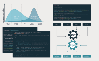 IBQMI CERTIFIED DEVOPS MANAGER®